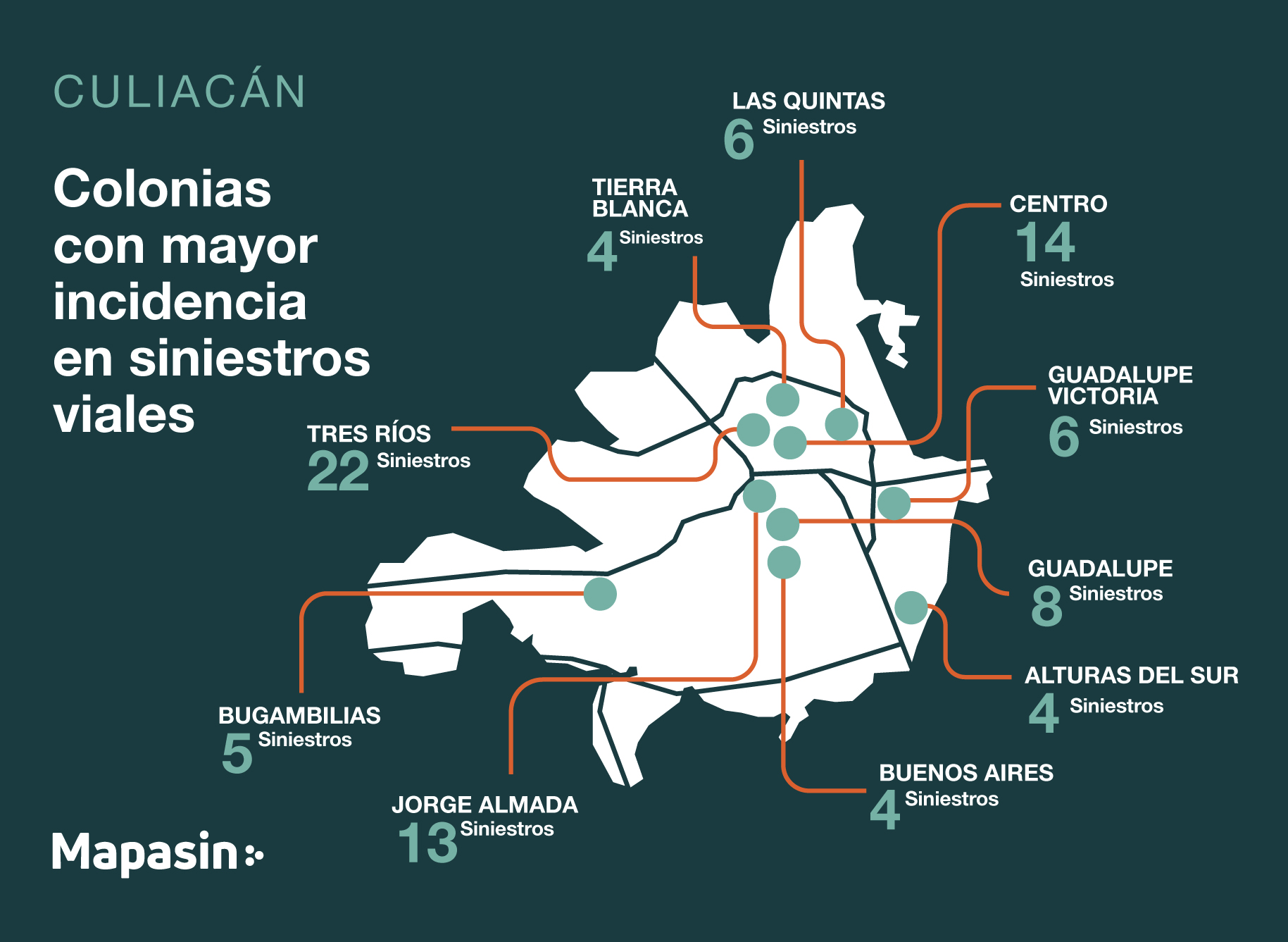Análisis de Siniestralidad Vial, Culiacán Julio 2022