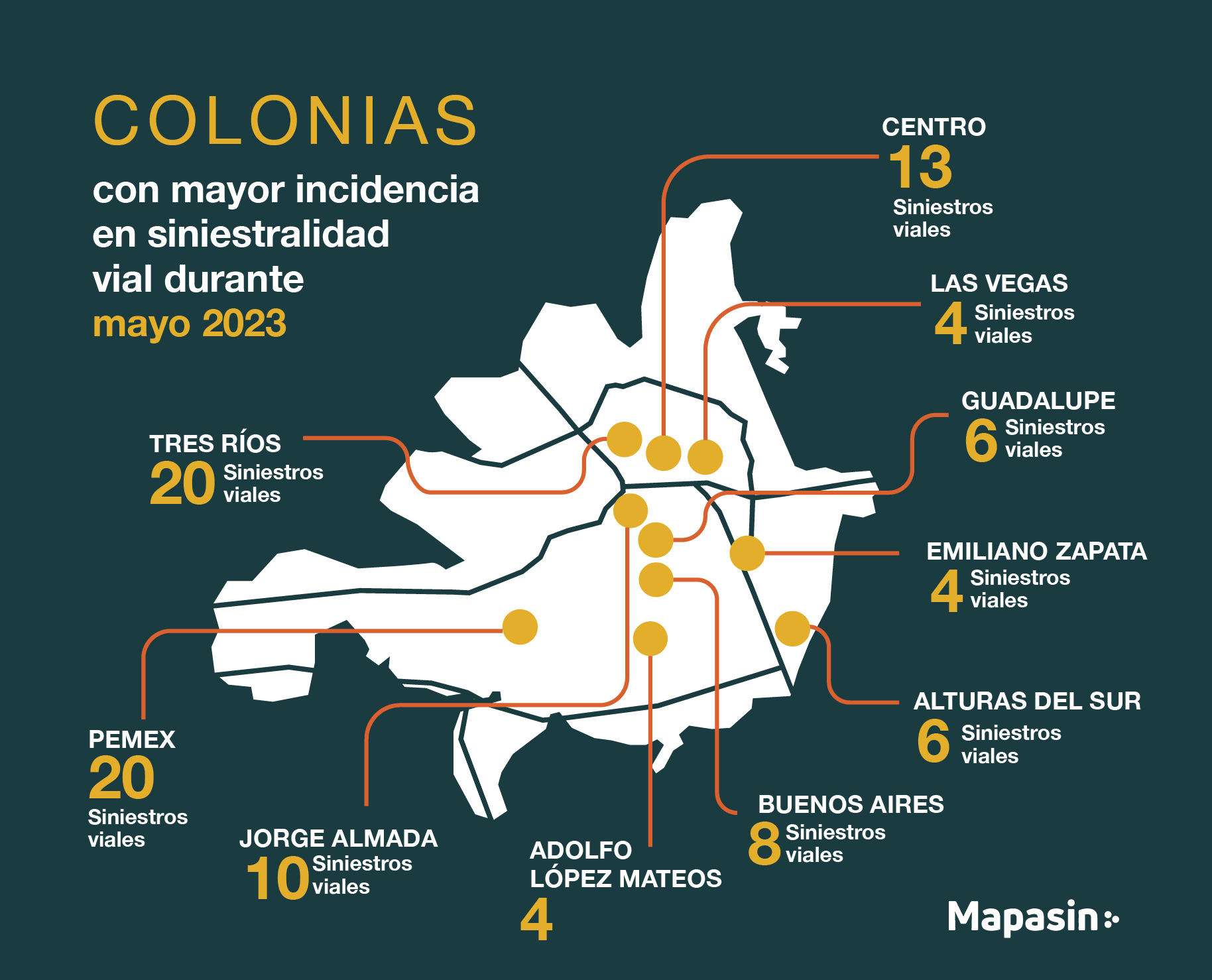 Análisis de siniestralidad vial Culiacán mayo 2023